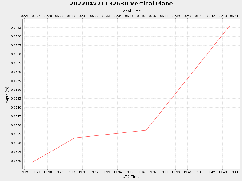 Plot of vplane.png