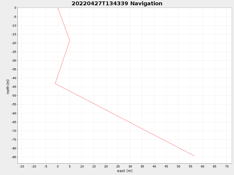 Plot of navplot.png