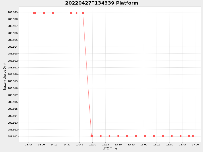 Plot of platform.png