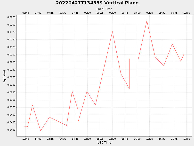 Plot of vplane.png