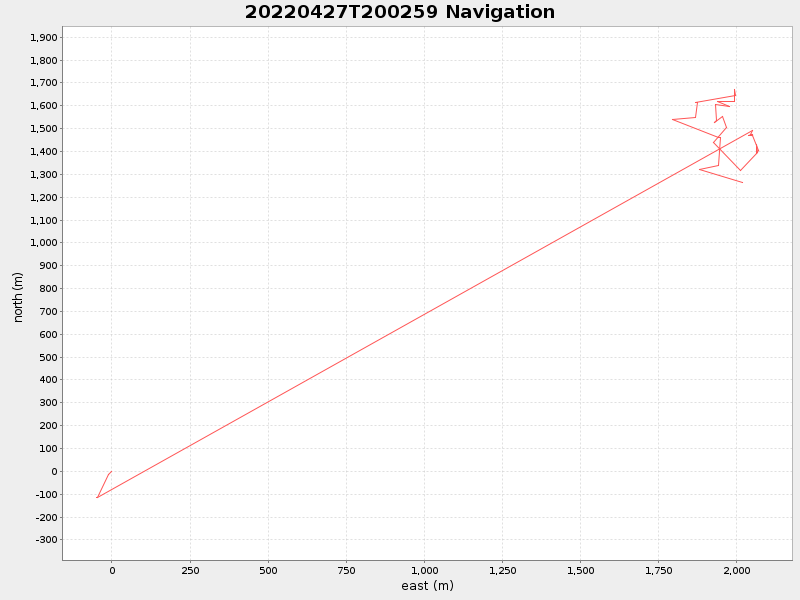 Plot of navplot.png