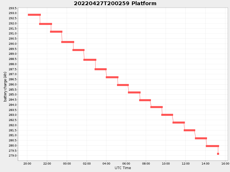 Plot of platform.png