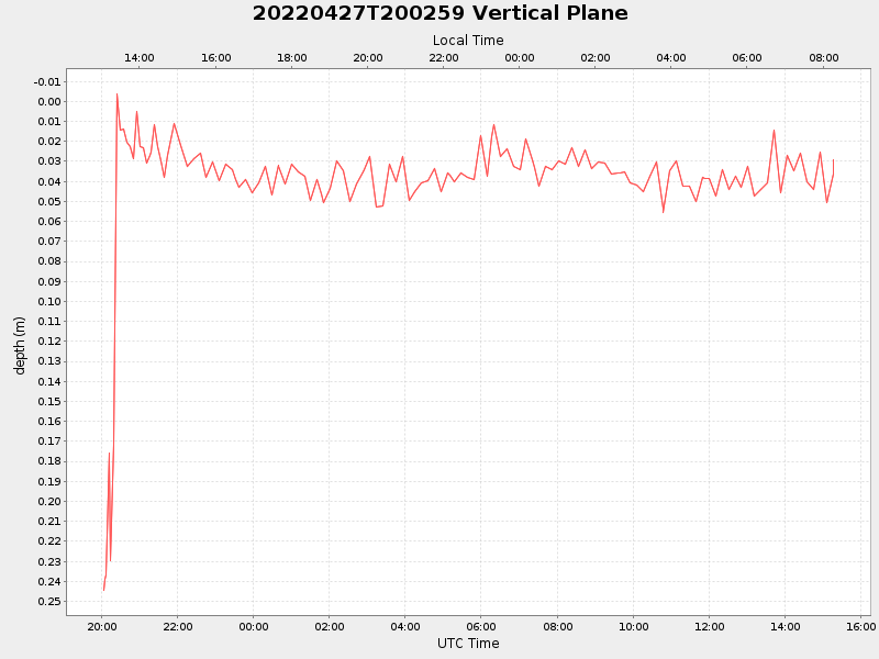 Plot of vplane.png