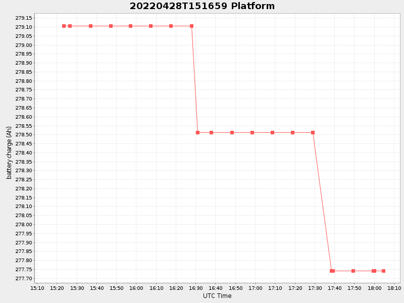 Plot of platform.png