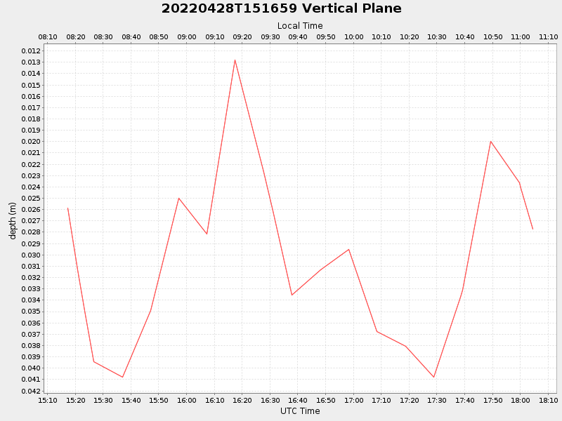 Plot of vplane.png
