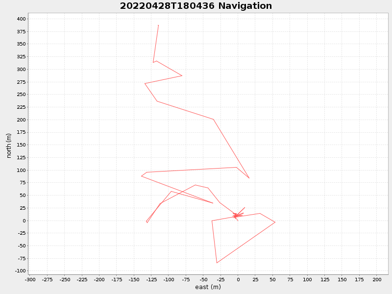 Plot of navplot.png