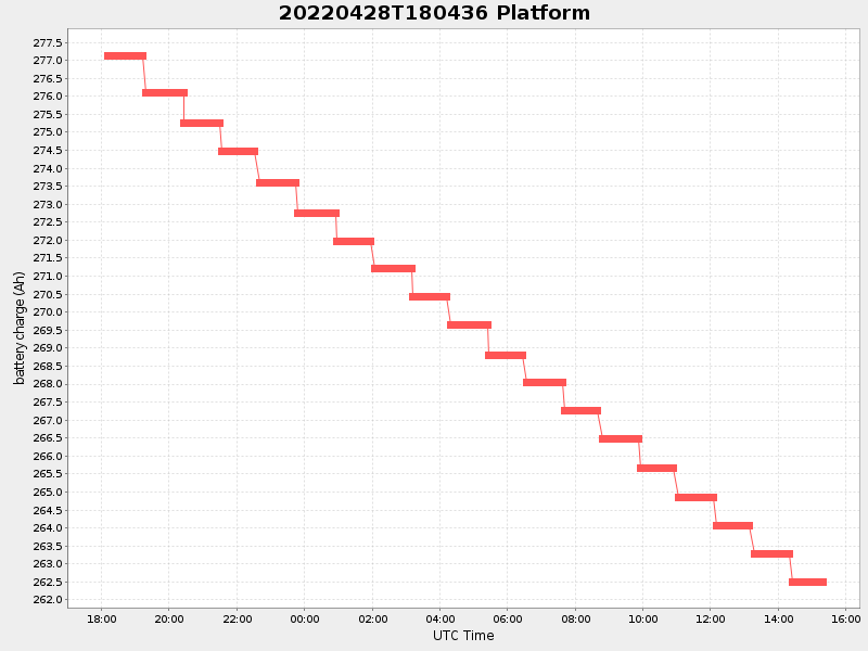 Plot of platform.png