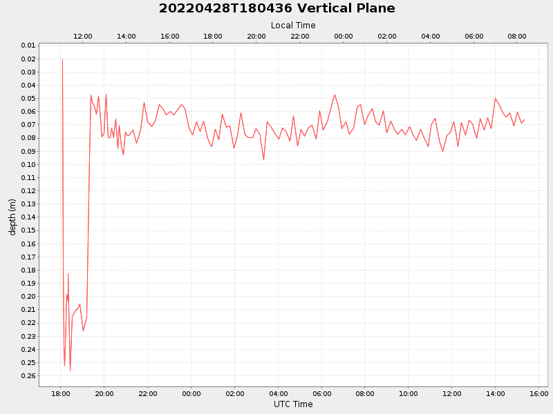 Plot of vplane.png