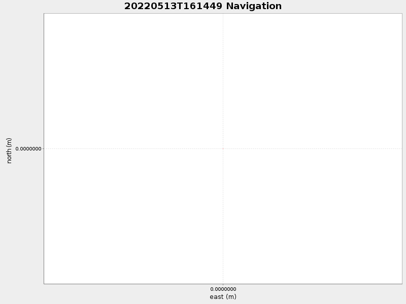 Plot of navplot.png