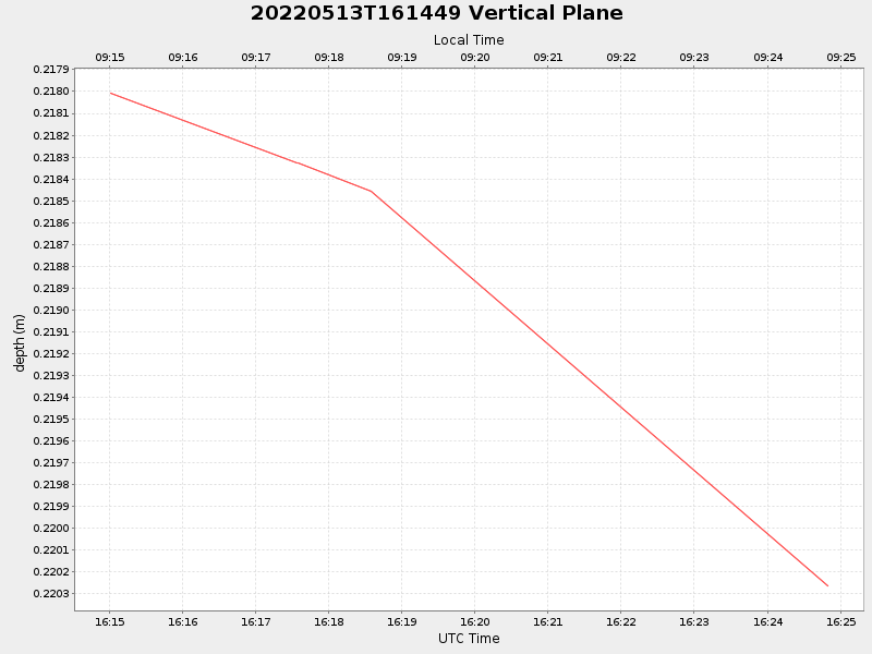 Plot of vplane.png