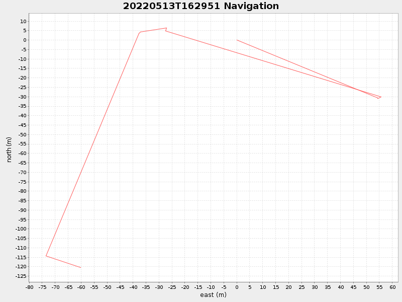 Plot of navplot.png