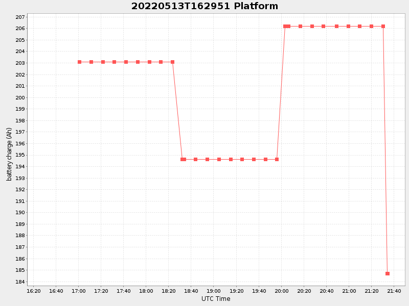 Plot of platform.png