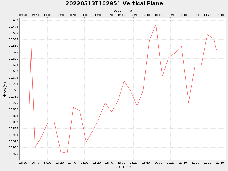 Plot of vplane.png