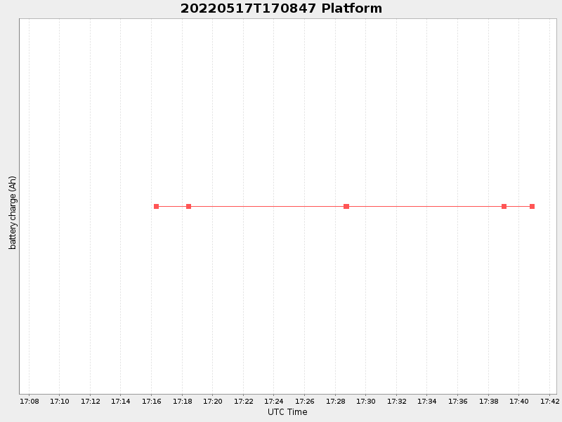 Plot of platform.png