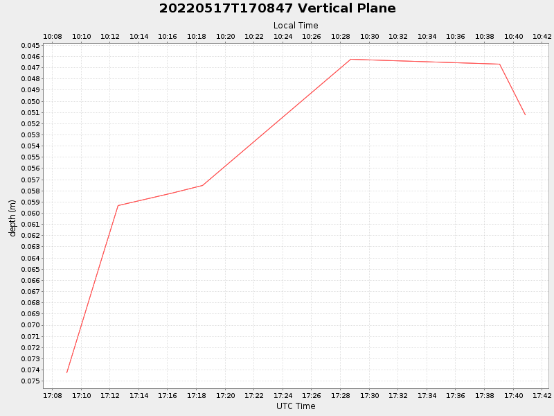 Plot of vplane.png