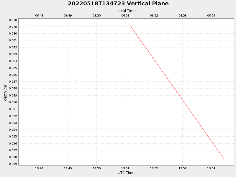 Plot of vplane.png