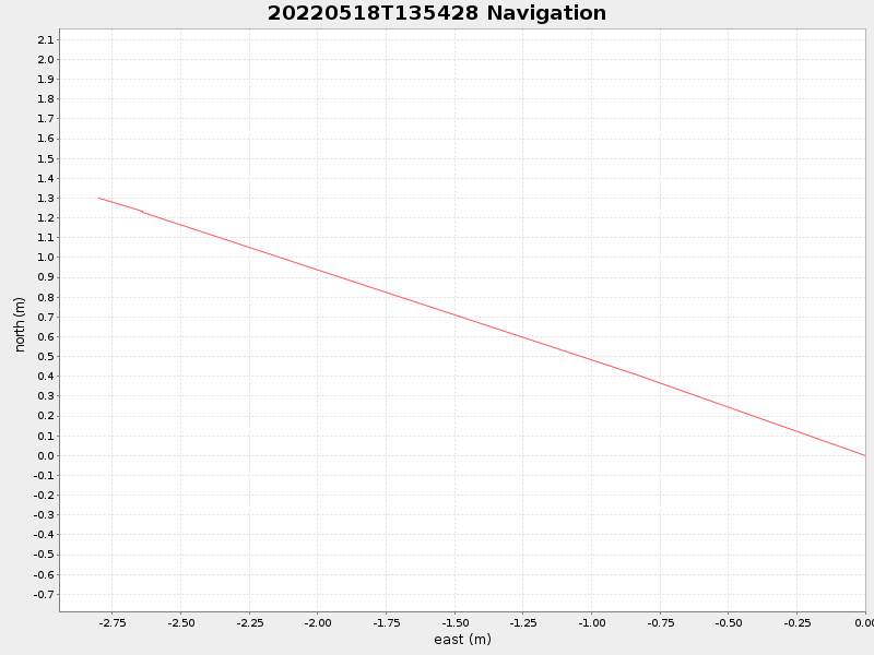 Plot of navplot.png