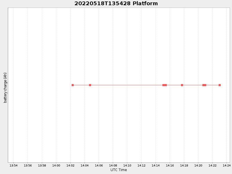 Plot of platform.png