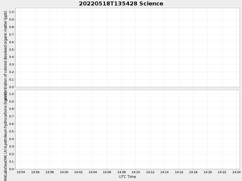 Plot of science.png