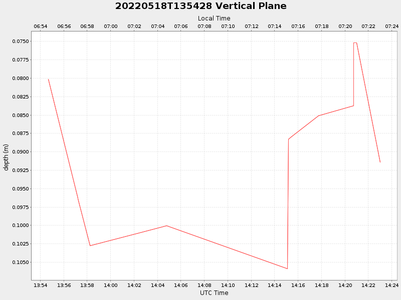 Plot of vplane.png
