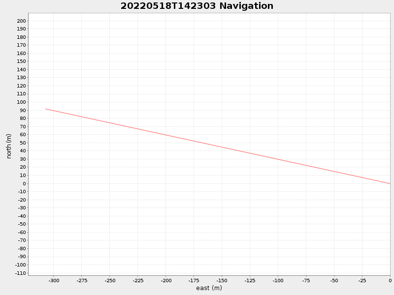 Plot of navplot.png