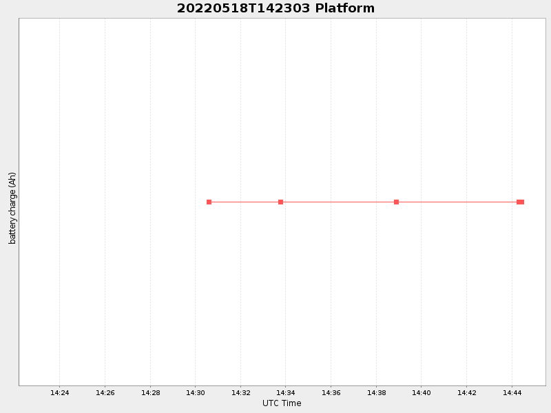 Plot of platform.png