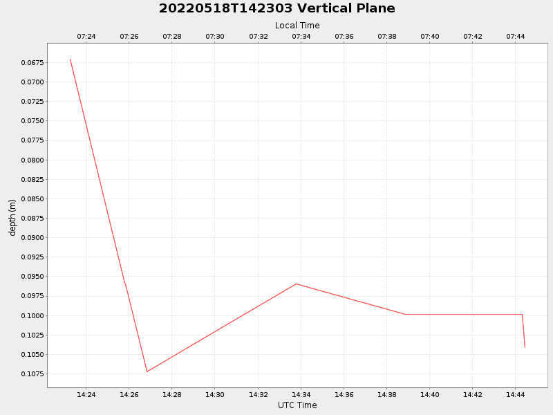 Plot of vplane.png