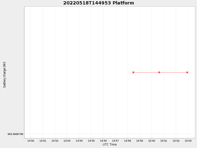 Plot of platform.png
