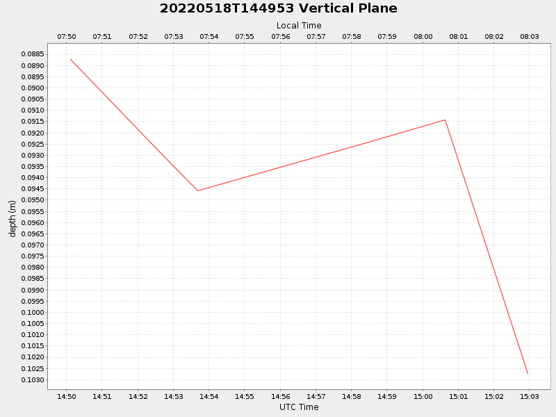 Plot of vplane.png