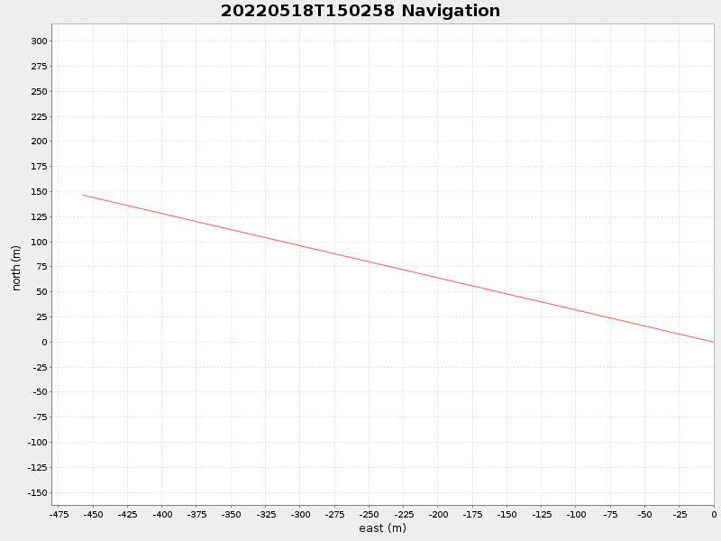 Plot of navplot.png