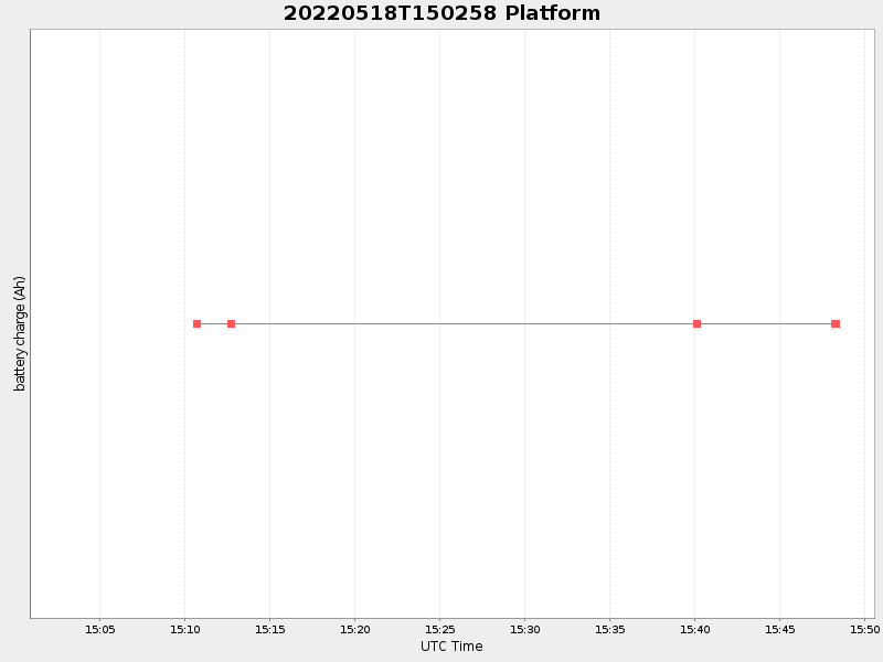 Plot of platform.png