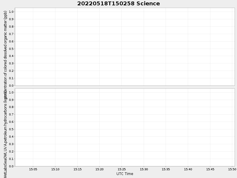 Plot of science.png
