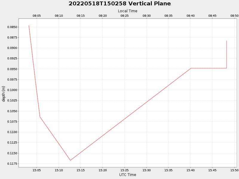 Plot of vplane.png