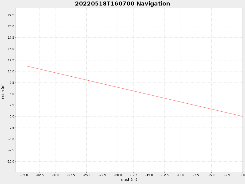 Plot of navplot.png