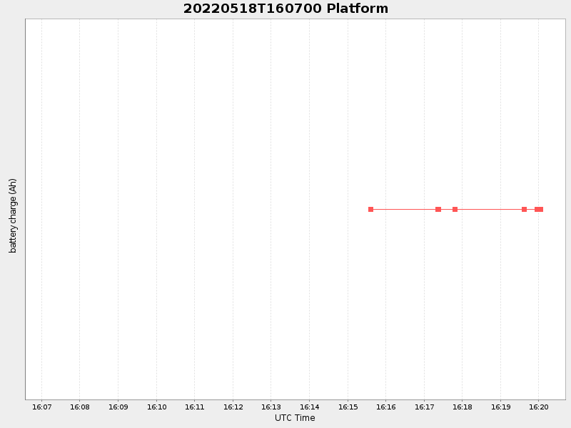 Plot of platform.png