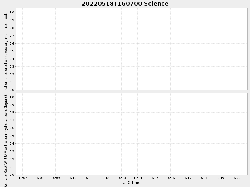 Plot of science.png