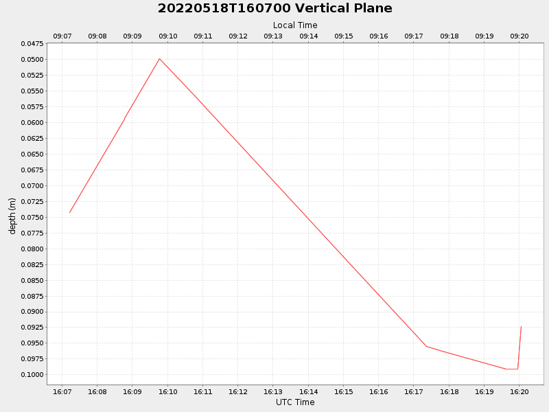 Plot of vplane.png
