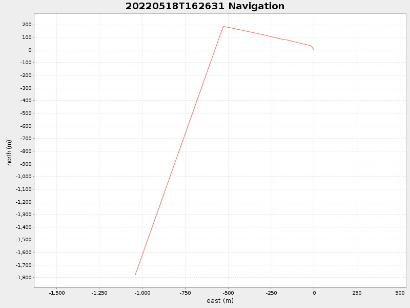 Plot of navplot.png