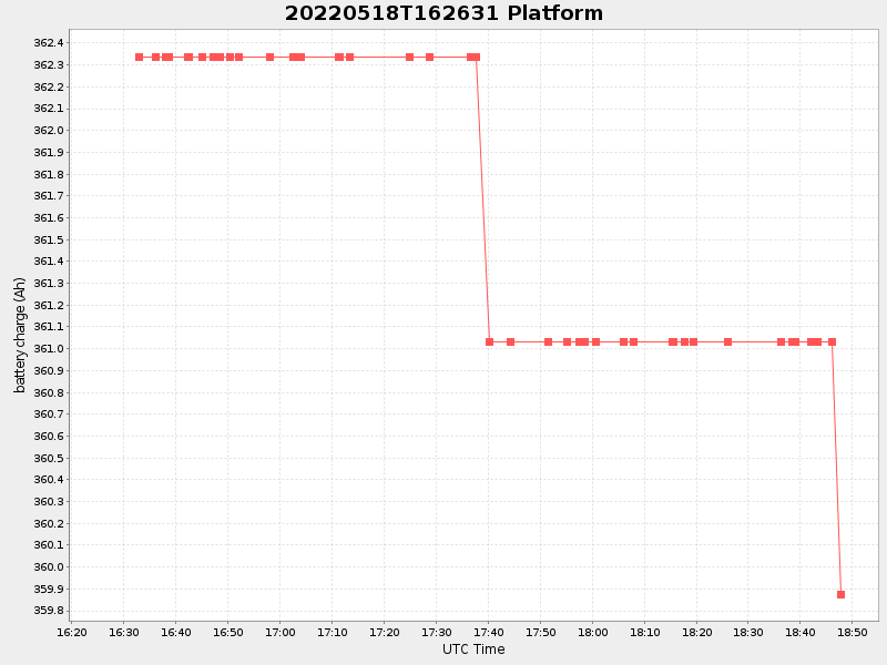 Plot of platform.png