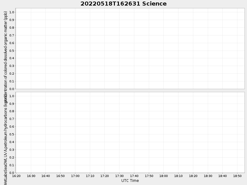 Plot of science.png