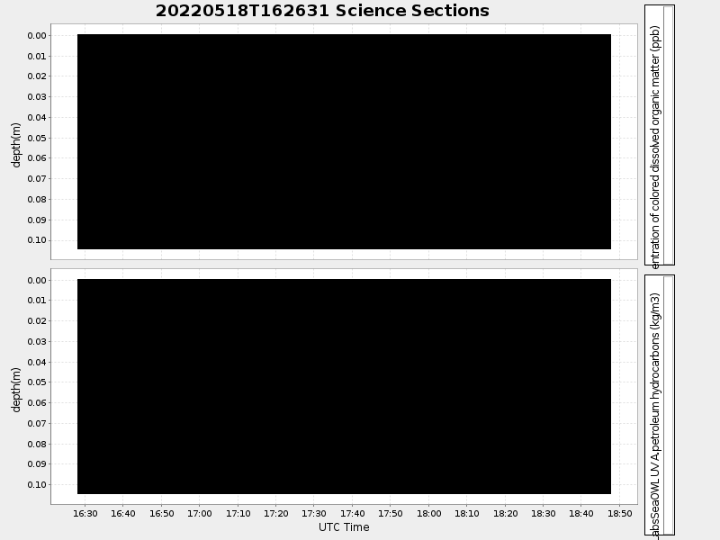 Plot of section.png