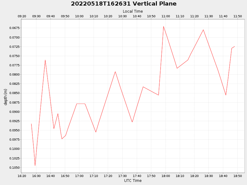 Plot of vplane.png