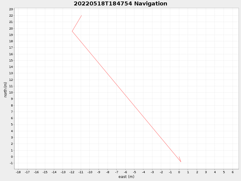 Plot of navplot.png