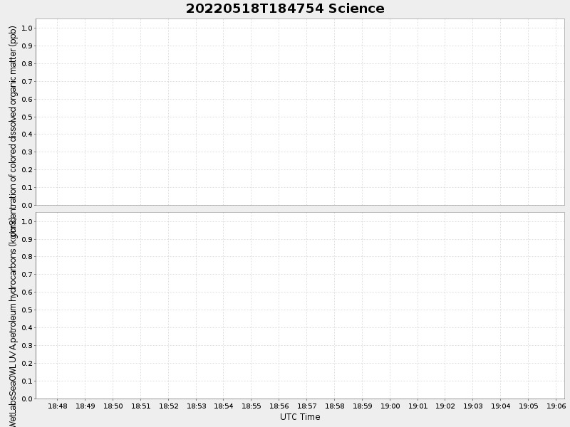Plot of science.png