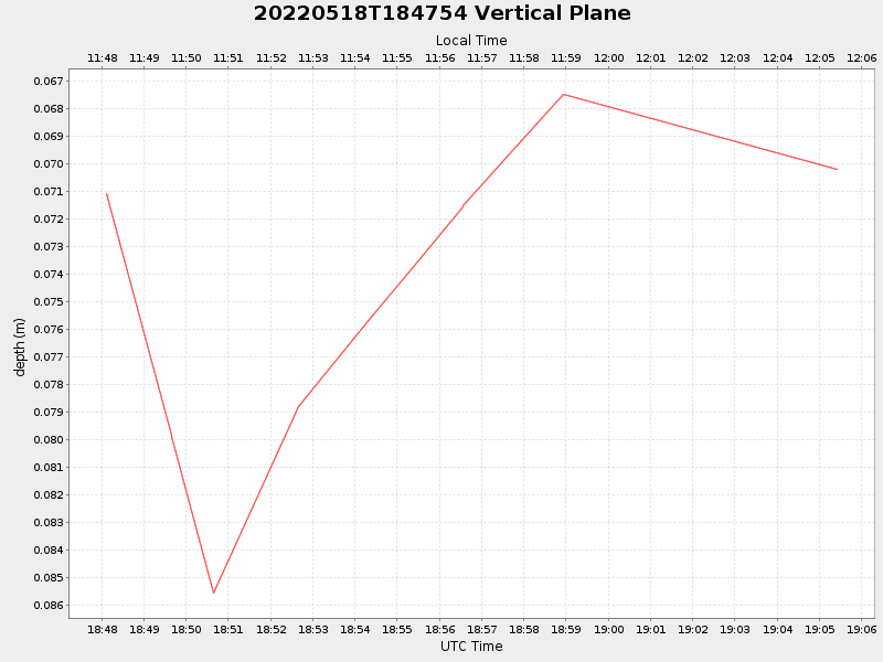 Plot of vplane.png
