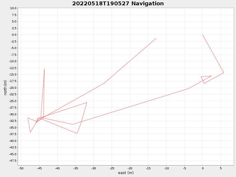 Plot of navplot.png