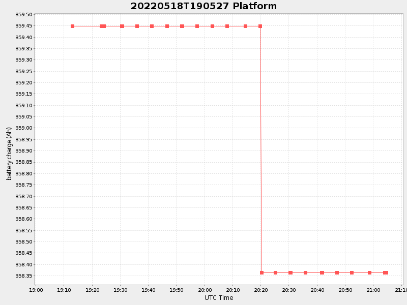 Plot of platform.png