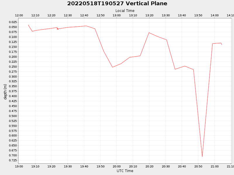 Plot of vplane.png