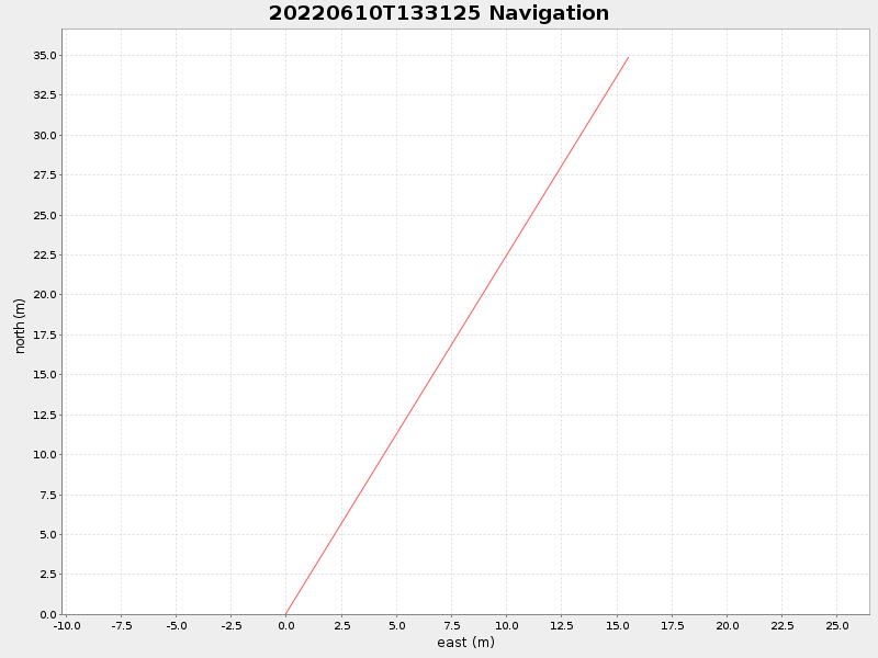 Plot of navplot.png