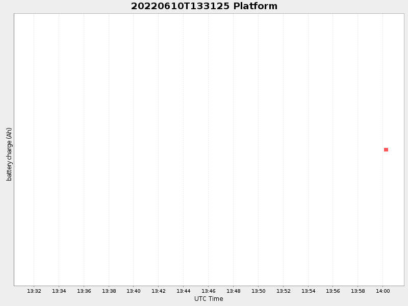 Plot of platform.png